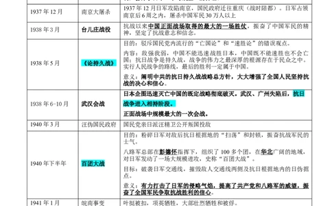 押广东卷第9题中共党史：新民主主义革命（解析版）_07高考历史_2024年新高考资料_52024三轮冲刺_备战2024年高考历史临考题号押题（广东专用）323033819