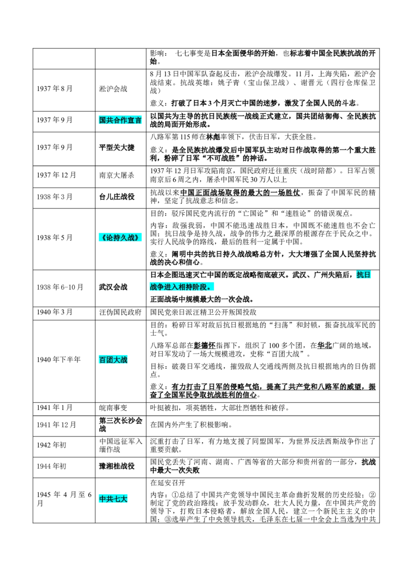 押广东卷第9题中共党史：新民主主义革命（解析版）_07高考历史_2024年新高考资料_52024三轮冲刺_备战2024年高考历史临考题号押题（广东专用）323033819