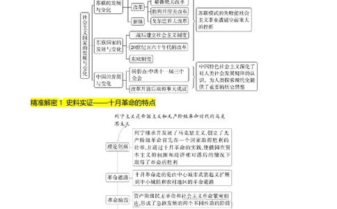 押第15题社会主义革命（解析版）_07高考历史_2024年新高考资料_52024三轮冲刺_备战2024年高考历史临考题号押题（辽宁、黑龙江、吉林专用）322866720