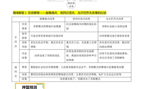 押第15题社会主义革命（解析版）_07高考历史_2024年新高考资料_52024三轮冲刺_备战2024年高考历史临考题号押题（辽宁、黑龙江、吉林专用）322866720