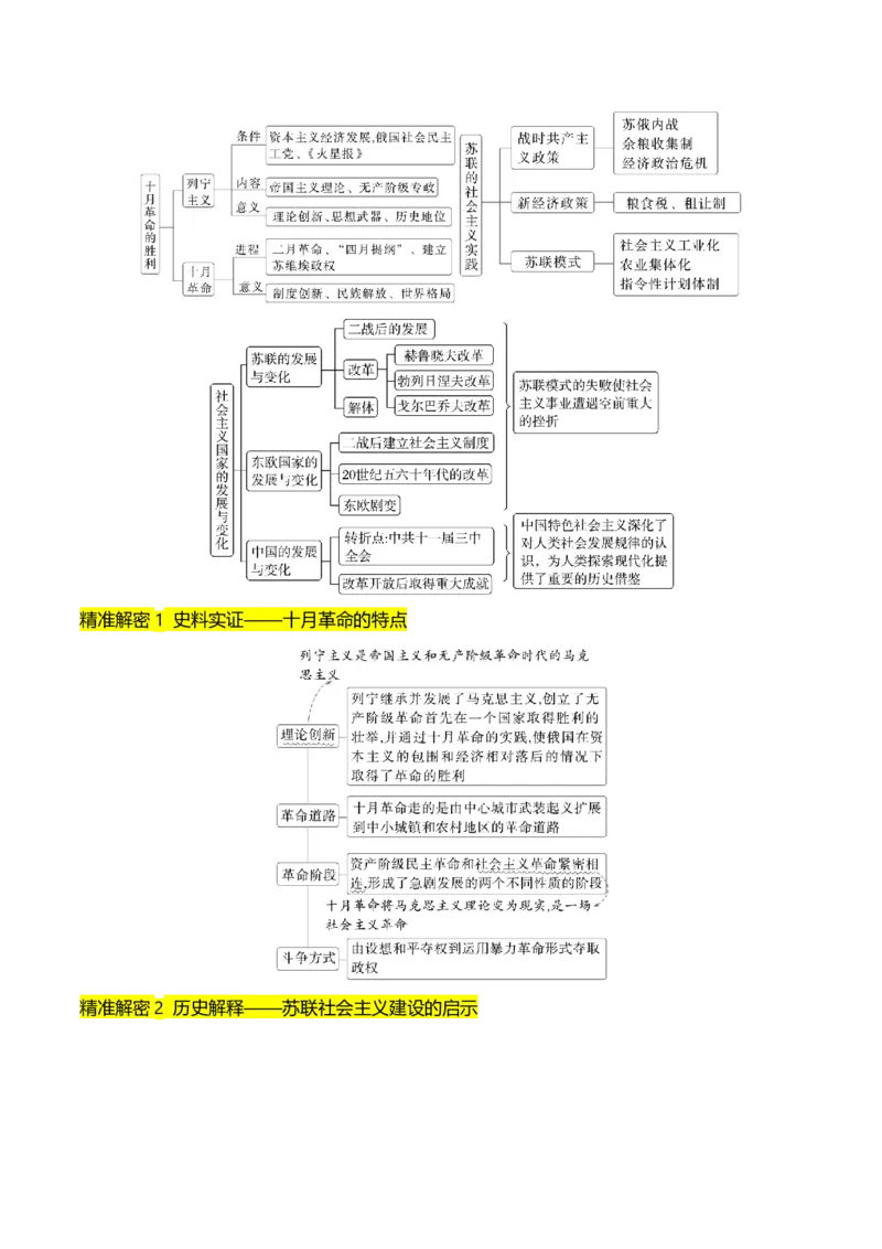 押第15题社会主义革命（解析版）_07高考历史_2024年新高考资料_52024三轮冲刺_备战2024年高考历史临考题号押题（辽宁、黑龙江、吉林专用）322866720