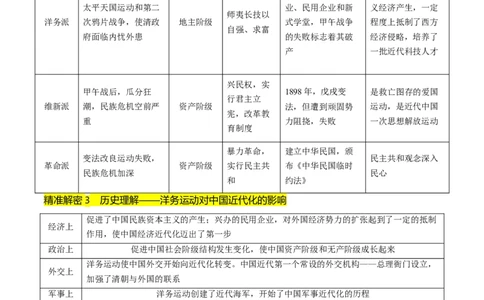 押第6题晚清时期：内忧外患与民族反抗（原卷版）_07高考历史_2024年新高考资料_52024三轮冲刺_备战2024年高考历史临考题号押题（辽宁、黑龙江、吉林专用）322866720
