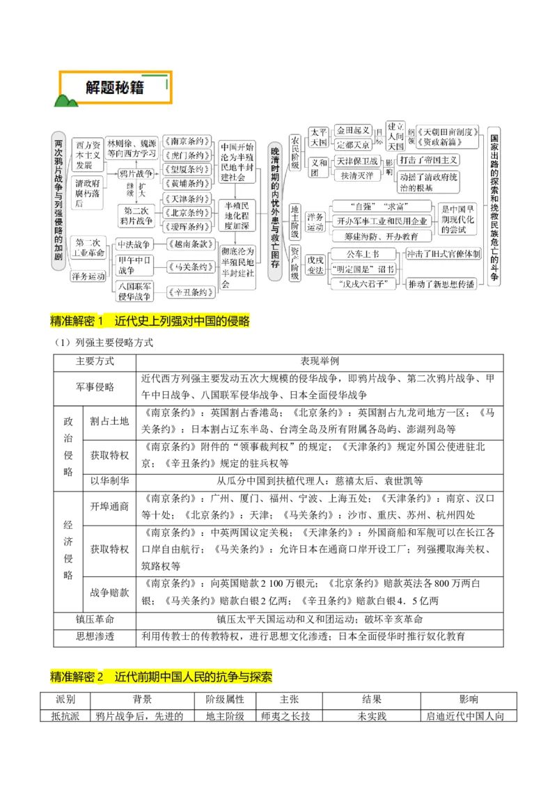 押第6题晚清时期：内忧外患与民族反抗（原卷版）_07高考历史_2024年新高考资料_52024三轮冲刺_备战2024年高考历史临考题号押题（辽宁、黑龙江、吉林专用）322866720