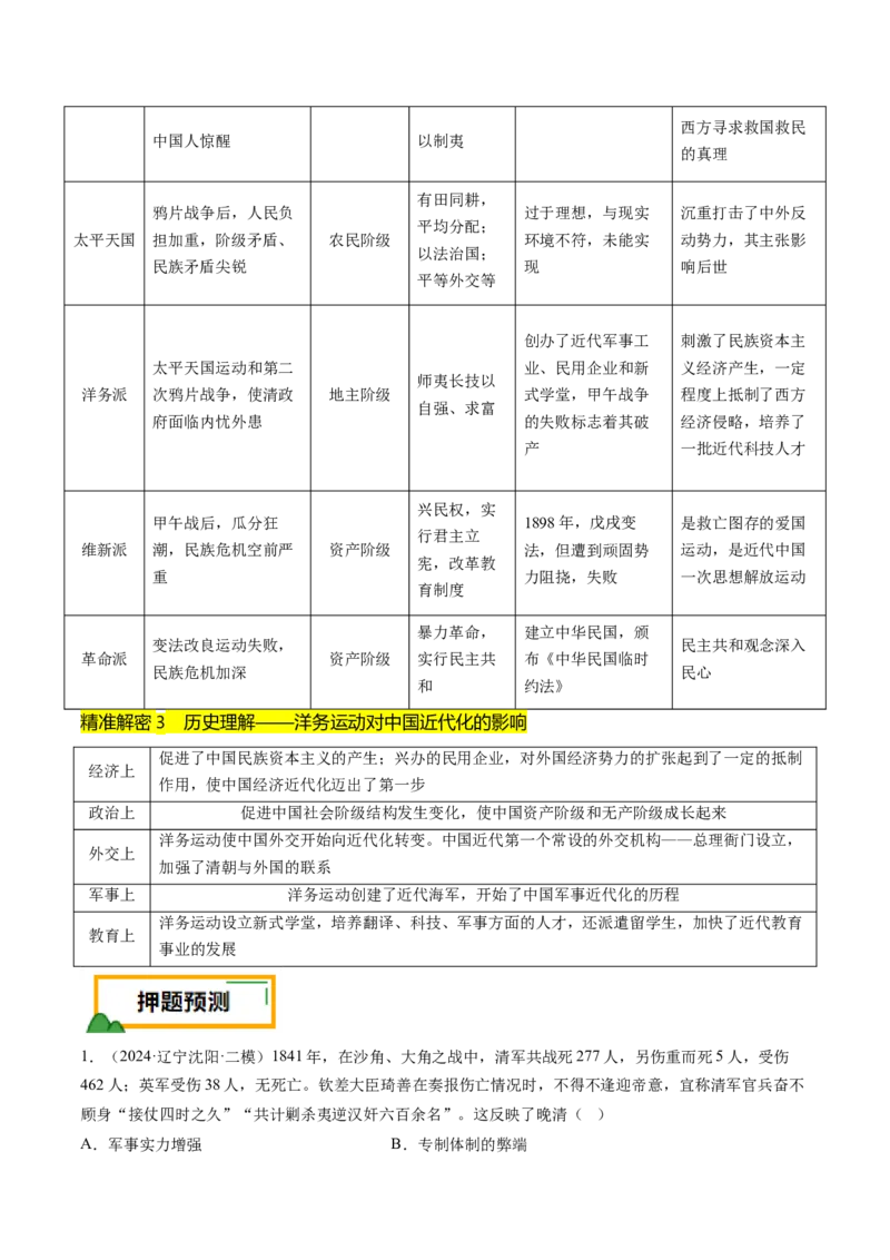 押第6题晚清时期：内忧外患与民族反抗（原卷版）_07高考历史_2024年新高考资料_52024三轮冲刺_备战2024年高考历史临考题号押题（辽宁、黑龙江、吉林专用）322866720