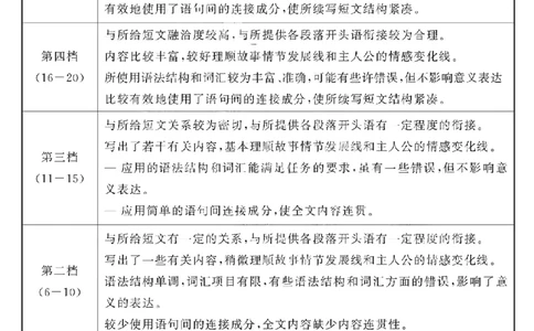 英语答案_全国高考模拟卷_2026年2月_260211山东省聊城市2025-2026学年度第一学期高三年级期末教学质量检测（全科）