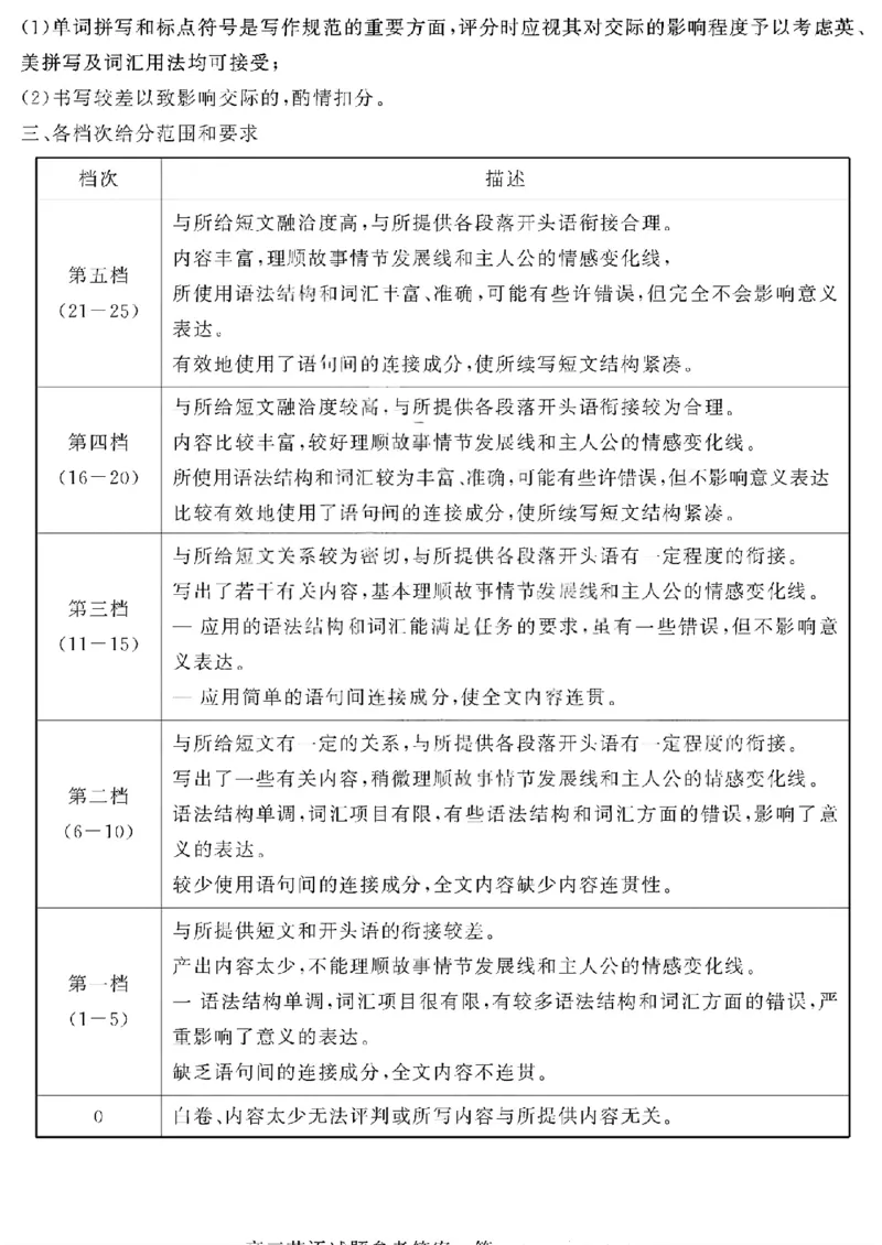英语答案_全国高考模拟卷_2026年2月_260211山东省聊城市2025-2026学年度第一学期高三年级期末教学质量检测（全科）