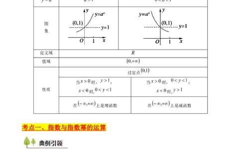 第03讲指数与指数函数（教师版）_2025年新高考资料_一轮复习_备战2025年高考数学一轮复习考点帮_备战2025年高考数学一轮复习考点帮（新高考通用）（完结）_第二部分专项讲义