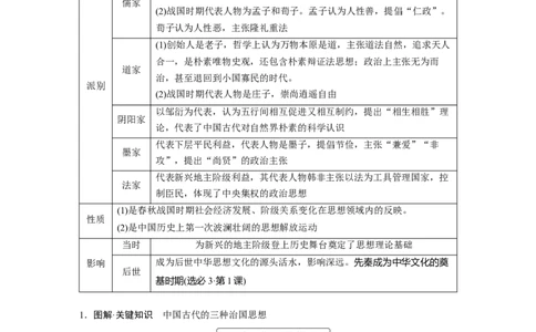 板块一　第一单元　第2讲　诸侯纷争与变法运动_07高考历史_2025年新高考资料_一轮复习_2025高考大一轮复习讲义+课件精准备考2025年新高三历史一轮复习备课课件（完结）_538