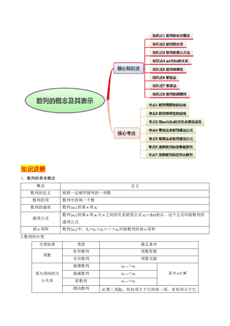 第01讲数列的概念及其表示（含数列周期性单调性和数列通项公式的构造）（学生版）_2025年新高考资料_一轮复习_备战2025年高考数学一轮复习考点帮_第二部分专项讲义_第六章数列