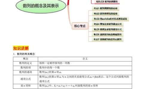 第01讲数列的概念及其表示（含数列周期性单调性和数列通项公式的构造）（学生版）_2025年新高考资料_一轮复习_备战2025年高考数学一轮复习考点帮_第二部分专项讲义_第六章数列