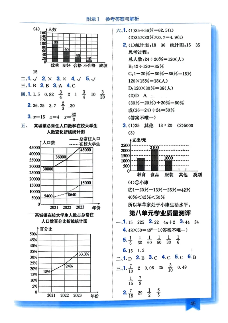 六年级数学上册人教版《黄冈小状元作业本》答案解析_小学1-6年级《黄冈小状元》含测评卷和作业本_25秋1-6年级数学上册人教版《黄冈小状元作业本》（有答案）_答案