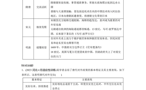 板块一　第六单元　第18讲　中国古代的民族关系与对外交往_07高考历史_2025年新高考资料_一轮复习_2025高考大一轮复习讲义+课件精准备考2025年新高三历史一轮复习备课课件（完结）