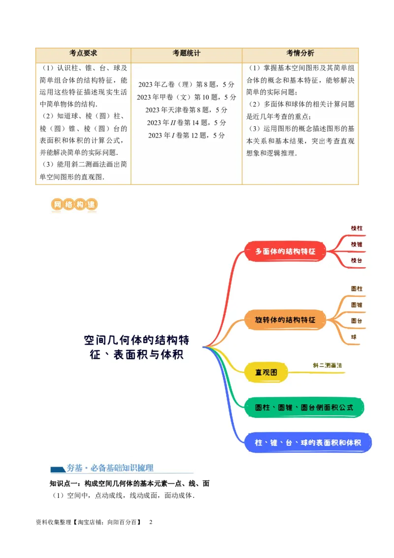 第01讲空间几何体的结构特征、表面积与体积（六大题型）（讲义）（教师版）_02高考数学_新高考复习资料_2024年新高考资料_一轮复习资料_第七章立体几何与空间向量