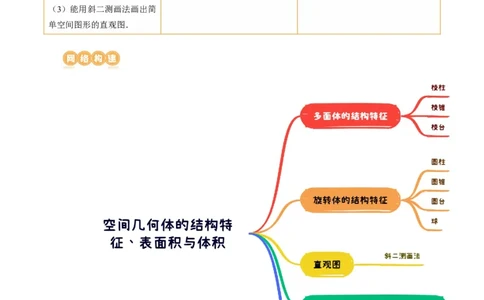 第01讲空间几何体的结构特征、表面积与体积（六大题型）（讲义）（教师版）_02高考数学_新高考复习资料_2024年新高考资料_一轮复习资料_第七章立体几何与空间向量
