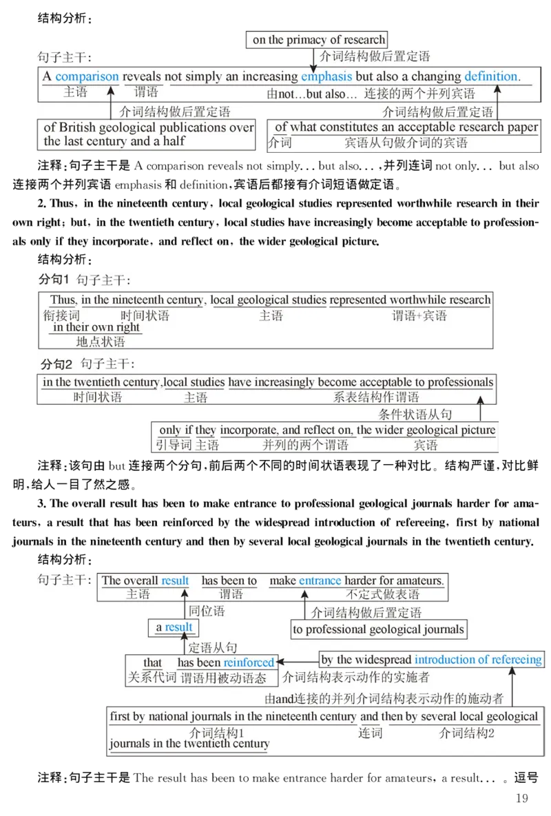 2001年考研英语真题解析_27考研真题_考研英语一、二真题+解析（1994-2026）_考研英语真题阅读手译本_真题解析_英一_1998-2009考研英语解析