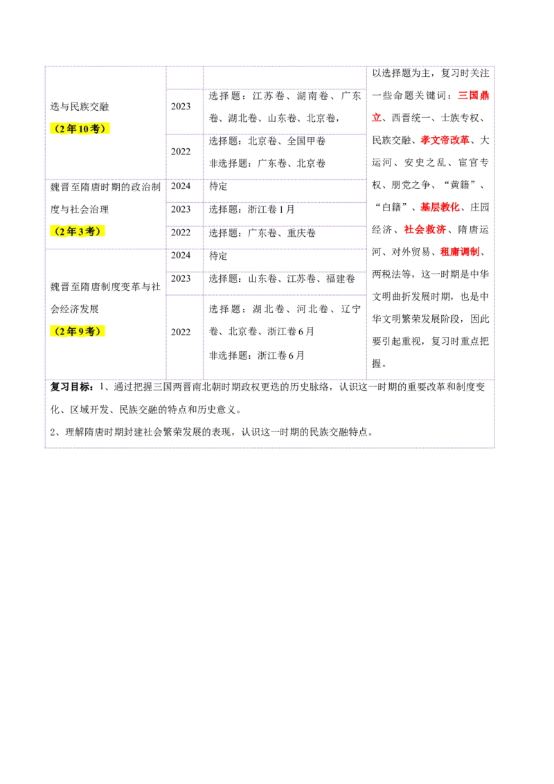 第04讲三国至五代十国的政权更迭、民族交融、经济发展与社会治理（讲义）（解析版）_07高考历史_2025年新高考资料_一轮复习_2025年高考历史一轮复习讲练测（新教材新高考）