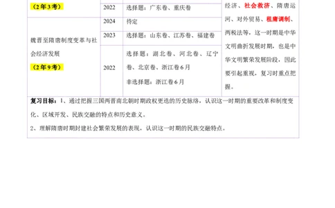 第04讲三国至五代十国的政权更迭、民族交融、经济发展与社会治理（讲义）（解析版）_07高考历史_2025年新高考资料_一轮复习_2025年高考历史一轮复习讲练测（新教材新高考）