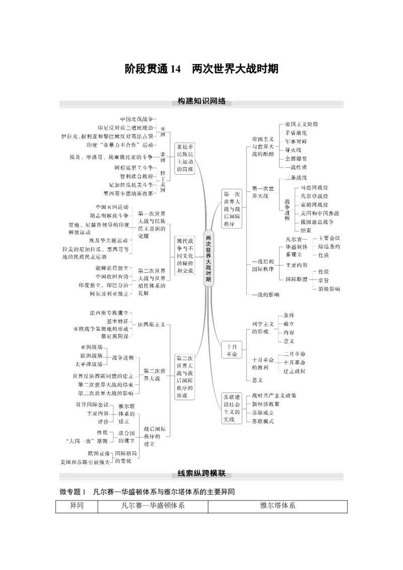 板块四　第十四单元　阶段贯通14　两次世界大战时期_07高考历史_2025年新高考资料_一轮复习_2025高考大一轮复习讲义+课件精准备考2025年新高三历史一轮复习备课课件（完结）