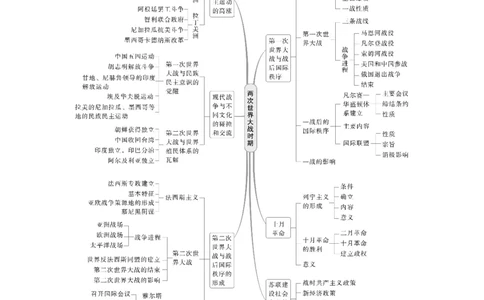 板块四　第十四单元　阶段贯通14　两次世界大战时期_07高考历史_2025年新高考资料_一轮复习_2025高考大一轮复习讲义+课件精准备考2025年新高三历史一轮复习备课课件（完结）