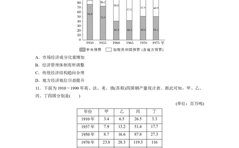 板块6第14单元训练40　战后资本主义国家的新变化和社会主义国家的发展与变化_07高考历史_2024年新高考资料_1.2024一轮复习_2024年高考历史一轮复习讲义（部编版）_学生版在此文件夹