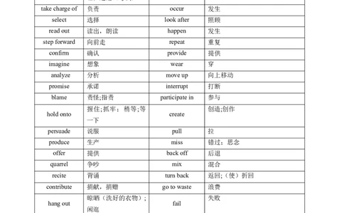 第03讲高考高频动词(原卷版)_03高考英语_2025年新高考资料_一轮复习_备战2025年高考英语一轮复习考点帮_备战2025年高考英语一轮复习考点帮（北京专用）_语法考点精讲