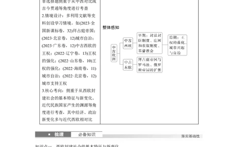 板块四　第十一单元　第30讲　中古时期的欧洲_07高考历史_2025年新高考资料_一轮复习_2025高考大一轮复习讲义+课件精准备考2025年新高三历史一轮复习备课课件（完结）_848