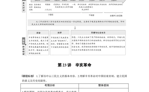 板块二　第八单元　第23讲　辛亥革命_07高考历史_2025年新高考资料_一轮复习_2025高考大一轮复习讲义+课件精准备考2025年新高三历史一轮复习备课课件（完结）_大一轮复习讲义