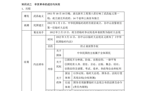 板块二　第八单元　第23讲　辛亥革命_07高考历史_2025年新高考资料_一轮复习_2025高考大一轮复习讲义+课件精准备考2025年新高三历史一轮复习备课课件（完结）_大一轮复习讲义