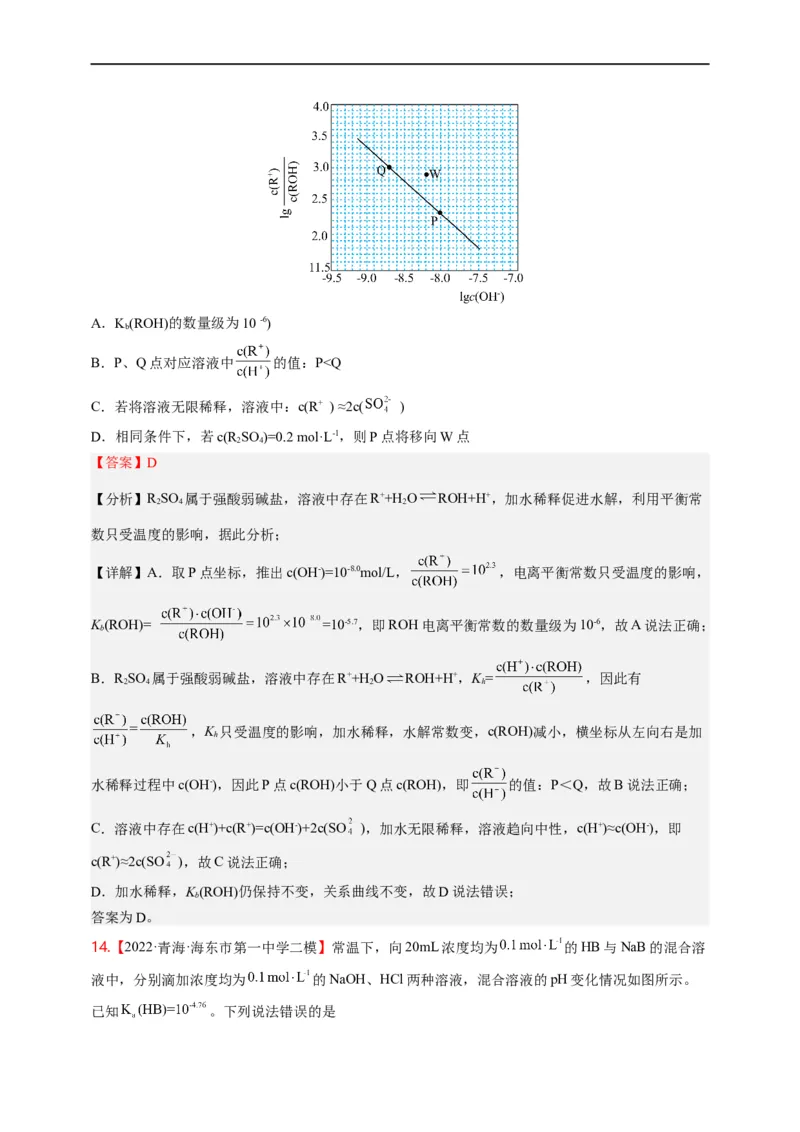 点击09『动静两相依』水溶液中的离子反应与平衡--2023年高考化学热点&middot;重点&middot;难点（全国通用）（解析版）_05高考化学_通用版（老高考）复习资料_2023年复习资料_专项复习