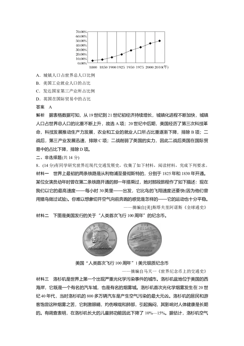 板块四　第十九单元　第65讲　近代以来西方商业贸易、城市化、交通运输与社会生活_07高考历史_2025年新高考资料_一轮复习_2025高考大一轮复习历史（通史版）_板块四　世界史