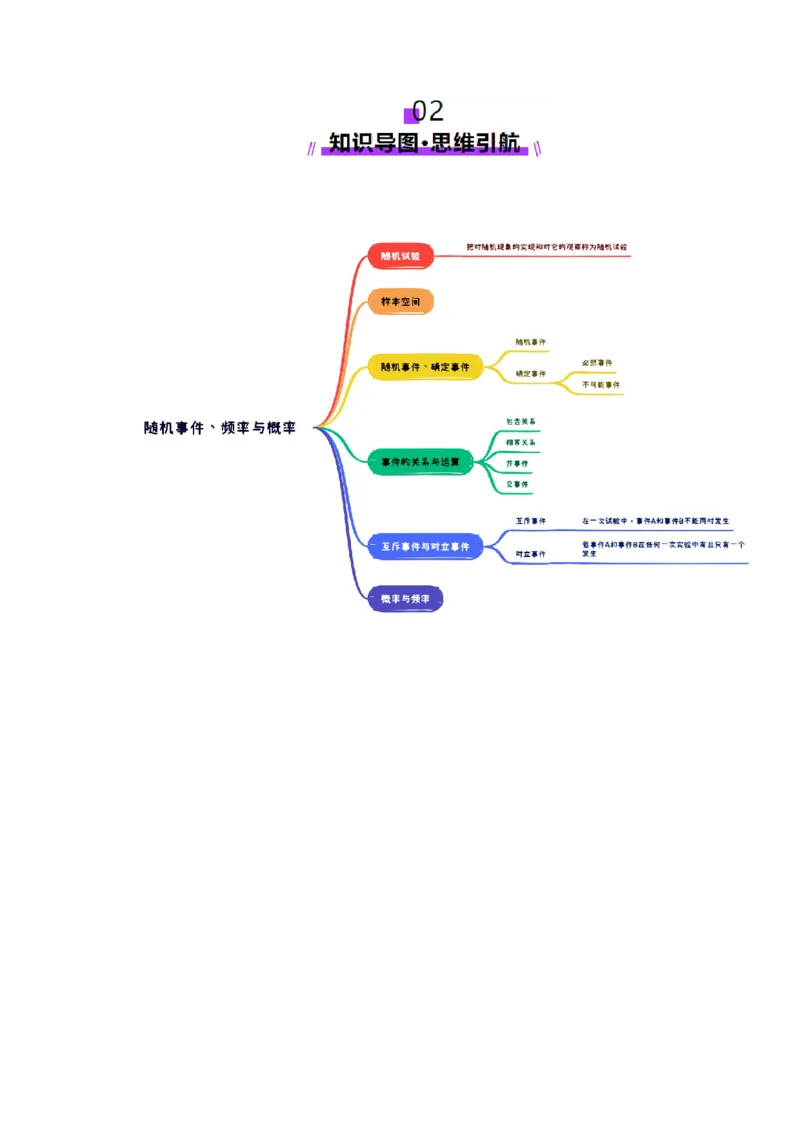 第04讲随机事件、频率与概率（六大题型）（讲义）（解析版）_2025年新高考资料_一轮复习_2025年高考数学一轮复习讲练测（新教材新高考，含2024高考真题）