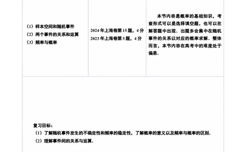 第04讲随机事件、频率与概率（六大题型）（讲义）（解析版）_2025年新高考资料_一轮复习_2025年高考数学一轮复习讲练测（新教材新高考，含2024高考真题）