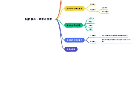 第04讲随机事件、频率与概率（六大题型）（讲义）（解析版）_2025年新高考资料_一轮复习_2025年高考数学一轮复习讲练测（新教材新高考，含2024高考真题）
