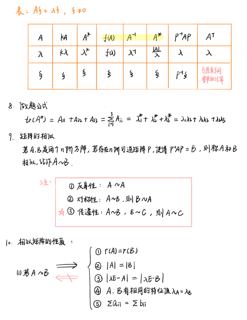 李永乐线代白底版_27考研真题_考研数学一、二、三历年真题+考研数学资料（1994-2026）_数学高分笔记_线代笔记