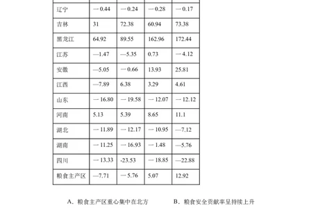 现代食物的生产、储备与食品安全-2023-2024学年高三历史二轮（专题训练）原卷版_07高考历史_2024年新高考资料_2.2024二轮复习_2024届高三历史统编版二轮复习专项训练