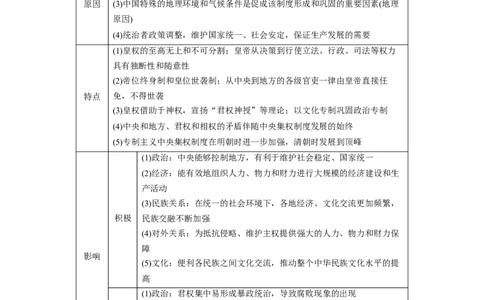 板块一　第六单元　阶段贯通6　中国古代史_07高考历史_2025年新高考资料_一轮复习_2025高考大一轮复习讲义+课件精准备考2025年新高三历史一轮复习备课课件（完结）