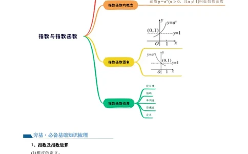 第04讲指数与指数函数（四大题型）（讲义）（原卷版）_02高考数学_新高考复习资料_2024年新高考资料_一轮复习资料_完2024年高考数学一轮复习讲练测(课件+讲义+练习)（新高考）