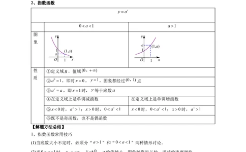 第04讲指数与指数函数（四大题型）（讲义）（原卷版）_02高考数学_新高考复习资料_2024年新高考资料_一轮复习资料_完2024年高考数学一轮复习讲练测(课件+讲义+练习)（新高考）