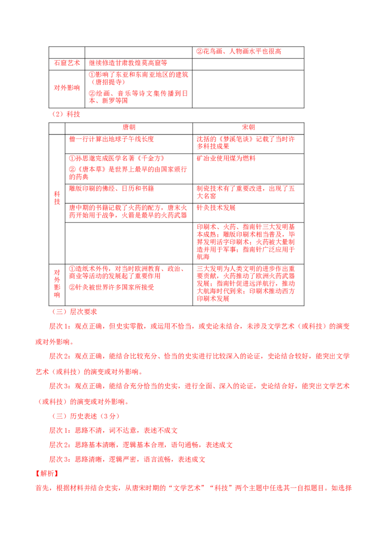 热点01历史视角下的2025年非遗春晚（练习）（解析版）_07高考历史_2025年新高考资料_二轮复习_上好课2025年高考历史二轮复习讲练测（新高考通用）3379861