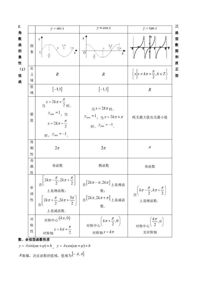 第03讲三角函数的图象与性质（学生版）_2025年新高考资料_一轮复习_备战2025年高考数学一轮复习考点帮_备战2025年高考数学一轮复习考点帮（新高考通用）（完结）_第二部分专项讲义