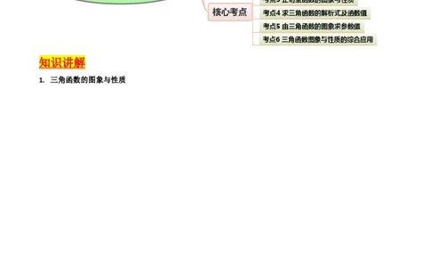 第03讲三角函数的图象与性质（学生版）_2025年新高考资料_一轮复习_备战2025年高考数学一轮复习考点帮_备战2025年高考数学一轮复习考点帮（新高考通用）（完结）_第二部分专项讲义