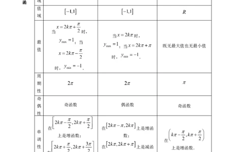 第03讲三角函数的图象与性质（学生版）_2025年新高考资料_一轮复习_备战2025年高考数学一轮复习考点帮_备战2025年高考数学一轮复习考点帮（新高考通用）（完结）_第二部分专项讲义