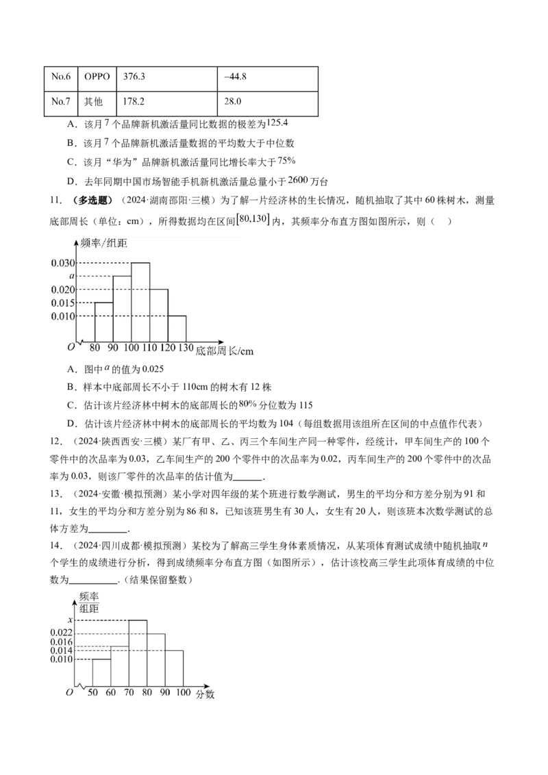 第01讲随机抽样、统计图表、用样本估计总体（八大题型）（练习）（原卷版）_2025年新高考资料_一轮复习_2025年高考数学一轮复习讲练测（新教材新高考，含2024高考真题）