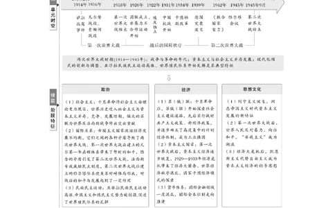 板块四　第十七单元　第53讲　第一次世界大战与战后国际秩序_07高考历史_2025年新高考资料_一轮复习_2025高考大一轮复习历史（通史版）_配套word版文档板块一第2单元&mdash;板块四