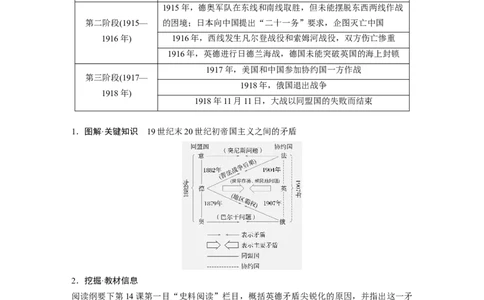板块四　第十七单元　第53讲　第一次世界大战与战后国际秩序_07高考历史_2025年新高考资料_一轮复习_2025高考大一轮复习历史（通史版）_配套word版文档板块一第2单元&mdash;板块四
