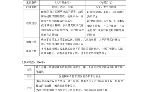 板块四　第十七单元　第53讲　第一次世界大战与战后国际秩序_07高考历史_2025年新高考资料_一轮复习_2025高考大一轮复习历史（通史版）_配套word版文档板块一第2单元&mdash;板块四