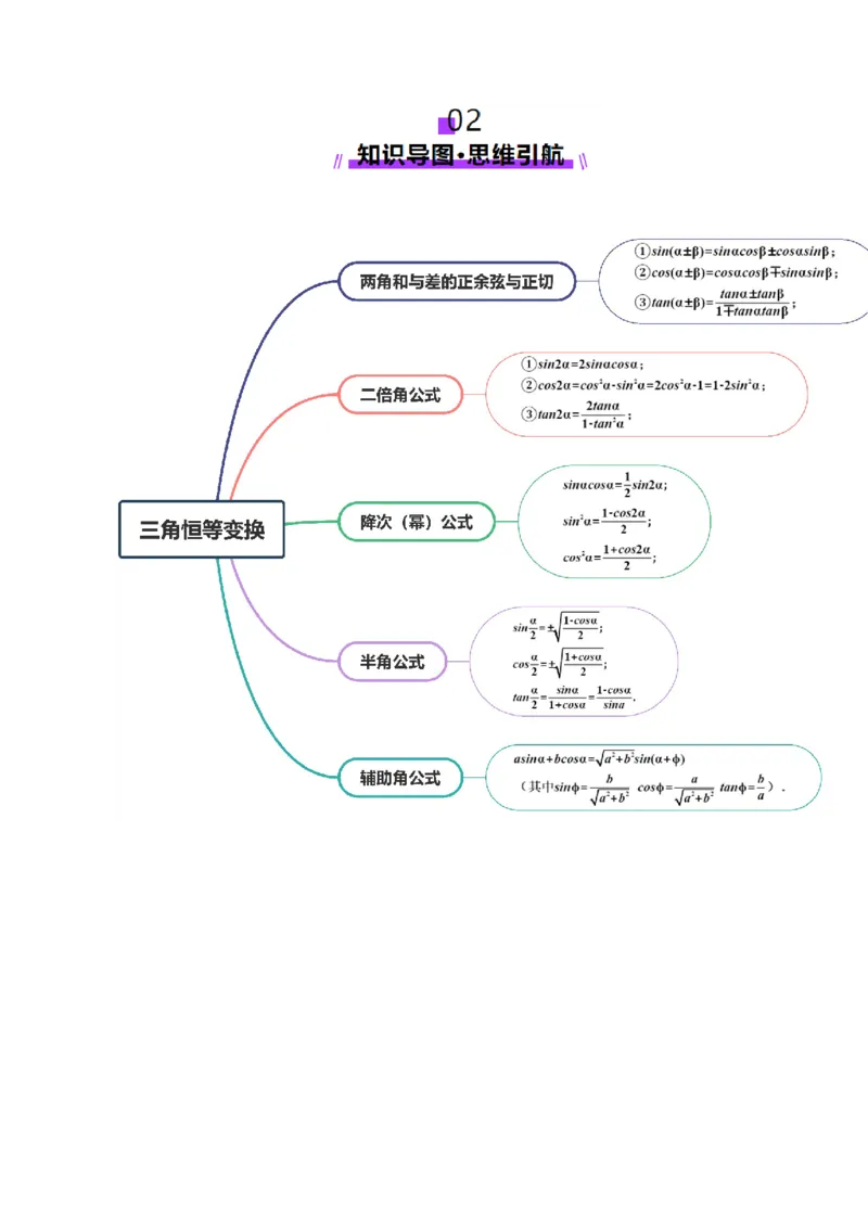 第02讲三角恒等变换（十一大题型）（讲义）（原卷版）_2025年新高考资料_一轮复习_2025年高考数学一轮复习讲练测（新教材新高考，含2024高考真题）_第四章三角函数与解三角形