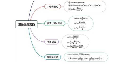 第02讲三角恒等变换（十一大题型）（讲义）（原卷版）_2025年新高考资料_一轮复习_2025年高考数学一轮复习讲练测（新教材新高考，含2024高考真题）_第四章三角函数与解三角形