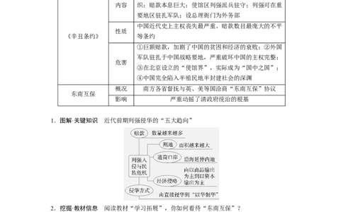 板块二　第六单元　第15讲　边疆危机、甲午中日战争与八国联军侵华_07高考历史_2025年新高考资料_一轮复习_2025高考大一轮复习历史（人教版）_配套word版文档板块一第2单元&mdash;板块四
