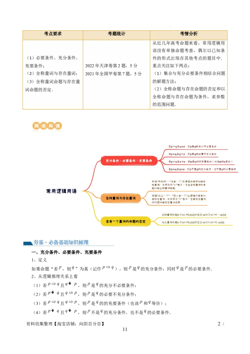 第02讲常用逻辑用语（五大题型）（讲义）（解析版）_02高考数学_新高考复习资料_2024年新高考资料_一轮复习资料_完2024年高考数学一轮复习讲练测(课件+讲义+练习)（新高考）